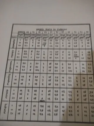 Tres Libros Saber Astronomía 1866 Felipe X