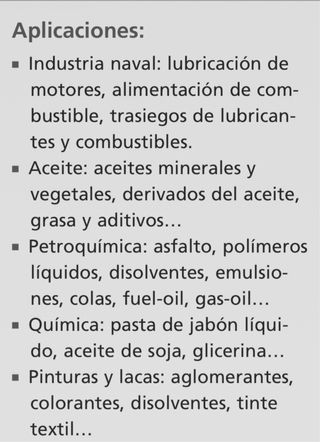 Bomba de engranajes helicoidales ITUR Type RC-3R