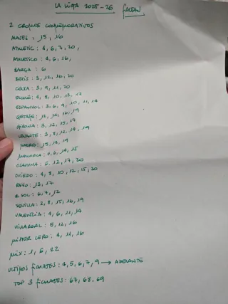 Cromos LaLiga EA Sports 2025-26 Panini