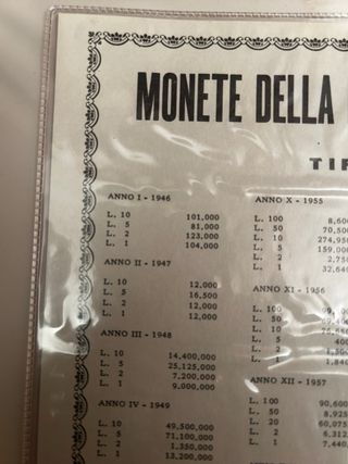 Monete Italiane Repubblica 1946