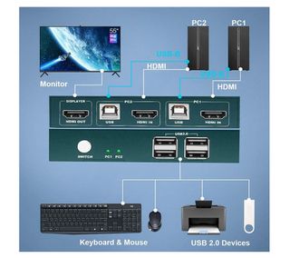 Switch KVM HDMI USB PWAY 2 PC