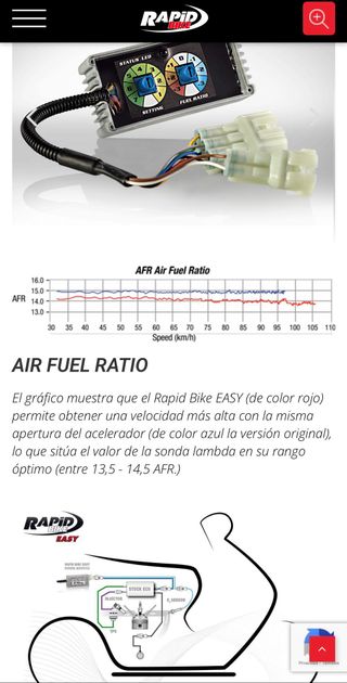 Centralita Rapid Bike Easy