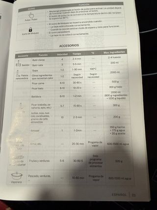 Robot de cocina multifunción