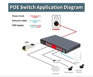 Conmutador Gigabit PoE