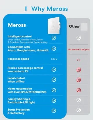 Meross Smart Wi-Fi Roller Shutter Timer