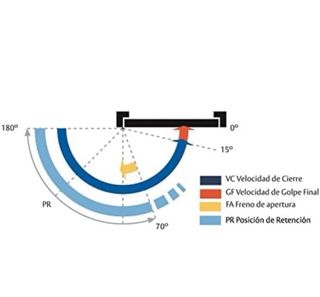 Cierrapuertas Tesa Assa Abloy DC135-D9005