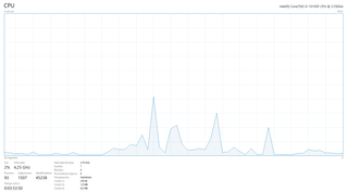 PC Gamer Intel GeForce GTX RGB