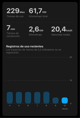 Patinete Xiaomi 4 Pro 2ª Gen, muy poco uso (62 km)