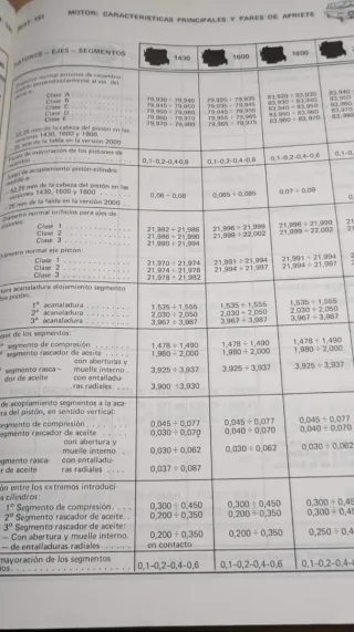 Manual Taller SEAT 131 (Tomo I)
