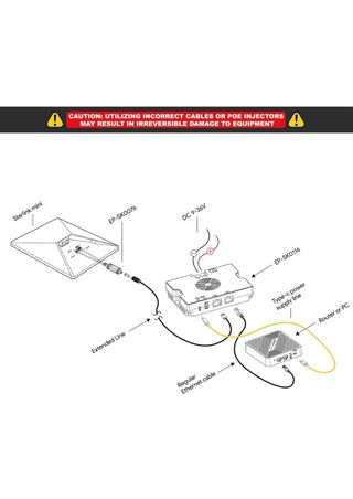 EDUP Splitter PoE Starlink Mini/Gen 3 350W