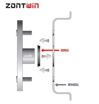 Centradores de Llantas BMW