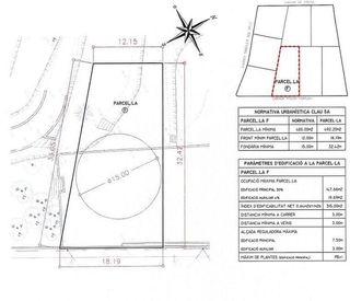 Terreno en venta en Montmeló
