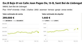Piso en venta en Marianao en Sant Boi de Llobregat