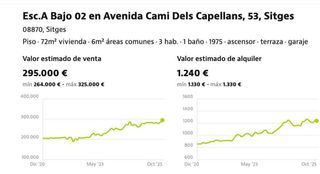 Piso en venta en Els Molins - La Devesa - El Poble-sec en Sitges