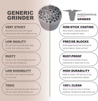 Molino Cerámica Insomnia 4 Piezas NUEVO