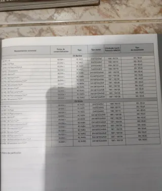 Revista técnica Citroen