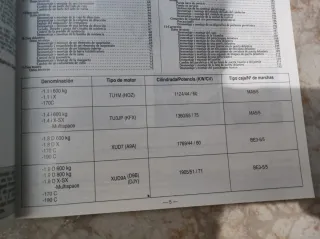 Revista técnica Citroen