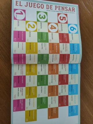 El juego de pensar: Atrévete a pensar