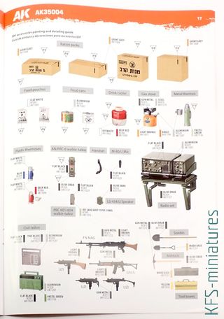 Maqueta FJ43 SUV with Soft Top IDF & LAF AK 1/35