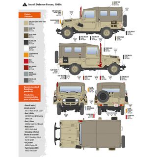 Maqueta FJ43 SUV with Soft Top IDF & LAF AK 1/35