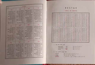 Lote Libros Escolares Antiguos Años 50