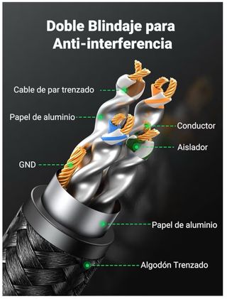 Cable UGREEN Cat 8 Ethernet 40Gbps