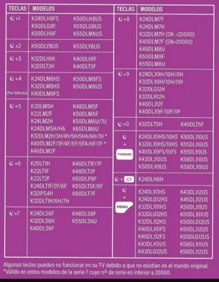 Mando TD SYSTEMS TV .