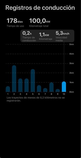Patinete Eléctrico Xiaomi Scooter 5