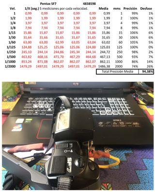Pentax SF7 + obj 28-80mm f:3.5-4.5