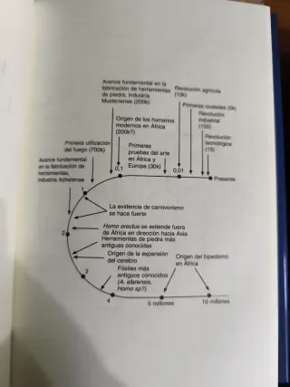 El Origen de la humanidad