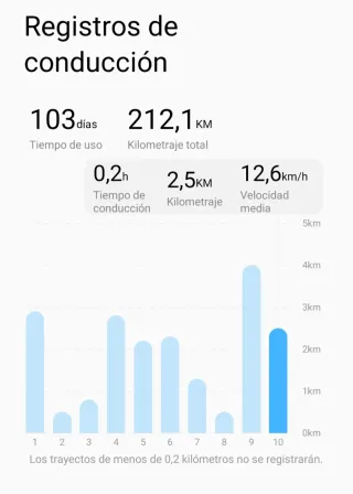 Patinete Eléctrico Xiaomi 5 Pro