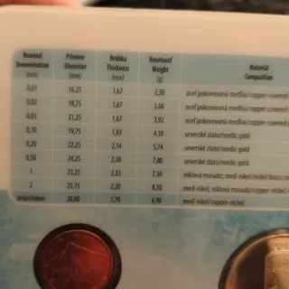 Divisione Slovacchia 2011 IIHF Mondiali Hockey