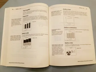 Manuale Microsoft Works 3.0 Macintosh Italiano