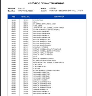 Citroen Berlingo 2022