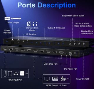 Controlador Videowall 3x3 HDMI 16 Configs. NUEVO