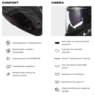 Casco Moto LS2 STORM III Negro Mate XXL EN SU CAJA
