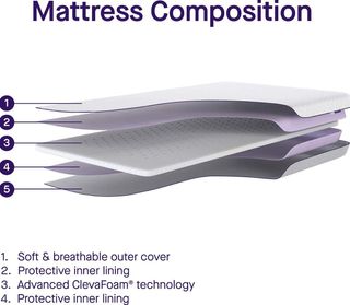 Colchón Clevamama ClevaFoam para Capazo/Carrito