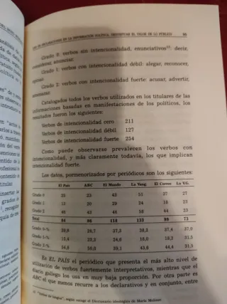 Estudios de periodística IV ponencias y comunicaci