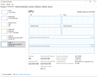 Placa Gráfica MSI GeForce GTX 960 4GB