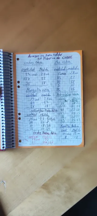 Accesorios Cobre y Latón para Tubería