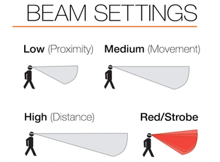 Luz Frontal PETZL Actik