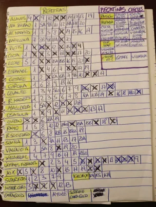 CROMOS PANINI LIGA 25-26. SE CONSULTAN LISTAS