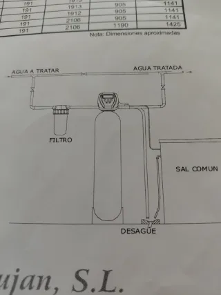 Descalcificador de agua utilizado solo 3 años