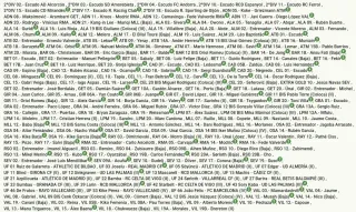 Cromos de fútbol repetidos