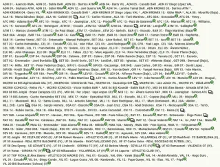 Cromos de fútbol repetidos