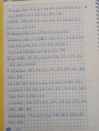 Lote cromos Adrenalyn 2021/2022