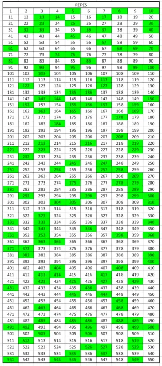 Cromos Panini Mundial Clubes FIFA 2025