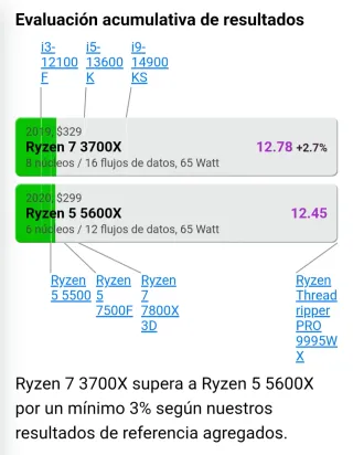 9070 XT / Ryzen 7 / 32GB RAM