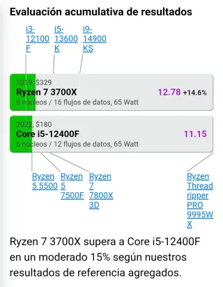 9070 XT / Ryzen 7 / 32GB RAM