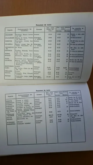 Libro Calendario del Horticultor